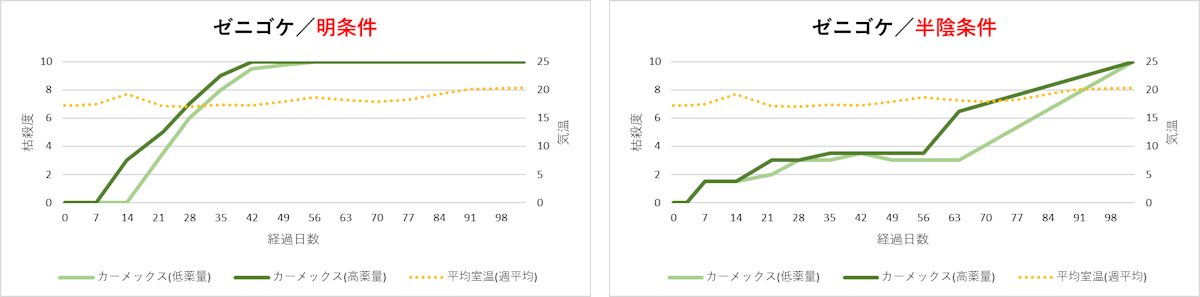 カーメックス顆粒水和剤（使用上のポイント・注意点）