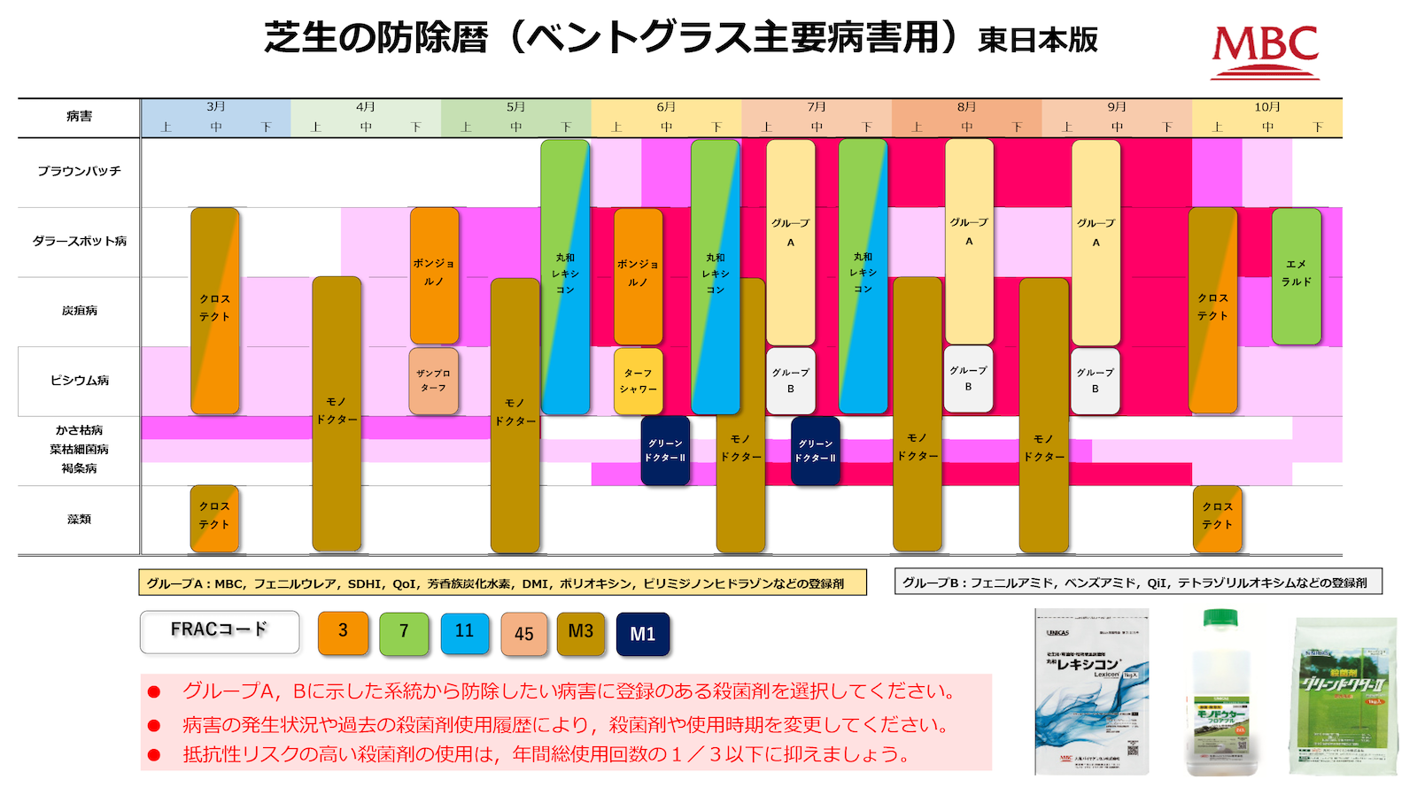 芝生の防除暦(ベントグラス主要病害用)東日本版